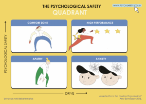 Psychological safety matrix