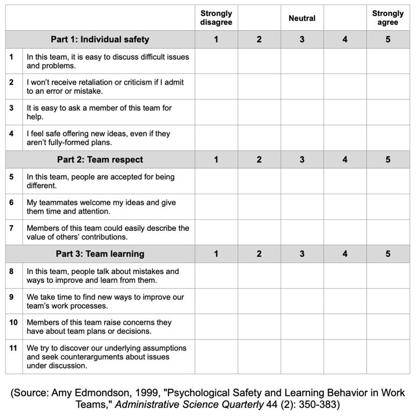 Amy Edmondson psychological safety and learning behaviour in work teams - measurement matrix