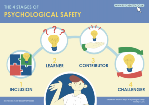 The four stages of psychological safety